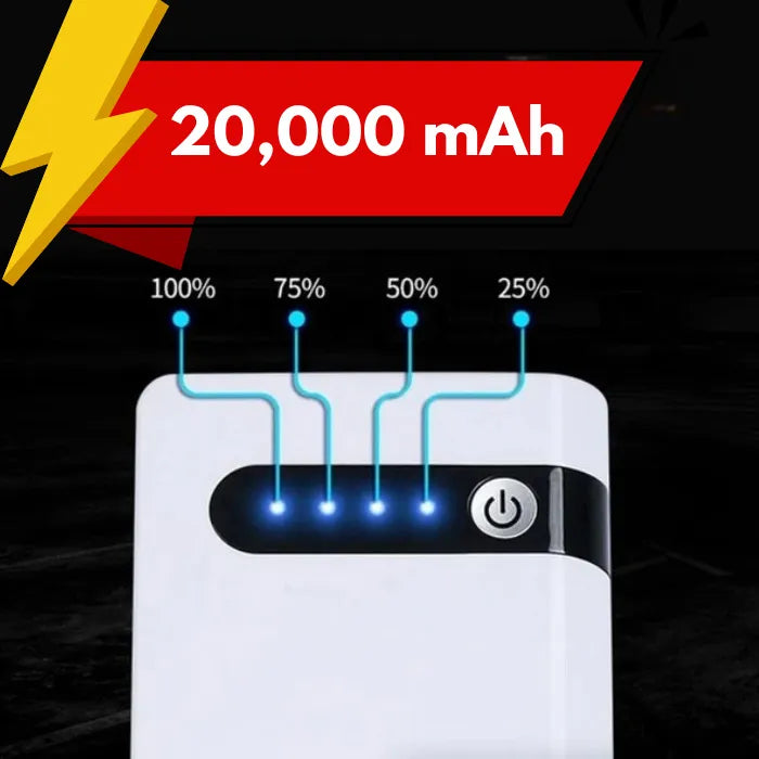 Emergency car battery jump starter kit featuring 20,000mAh capacity with charge level indicators.