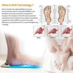 EMS foot massager showing muscle stimulation, reflexology chart, and electrical pulse concept.