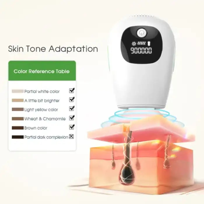 Laser epilator hair removal device showing skin tone compatibility for various complexions