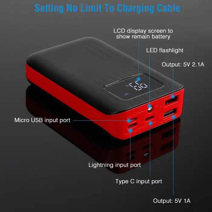 Power Bank labeled with multiple input and output ports including USB, Lightning, and Type-C options.