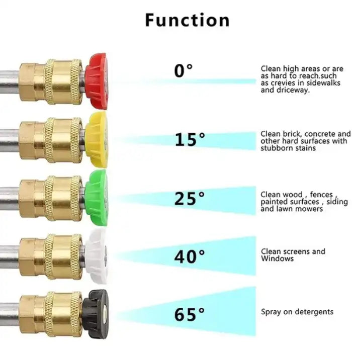Pressure washer nozzle angle chart with degree tips and cleaning surface usage guide in color-coded format