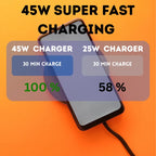 Rapid charging test showing 45W charger reaching 100% versus 25W charger at 58% in 30 minutes.