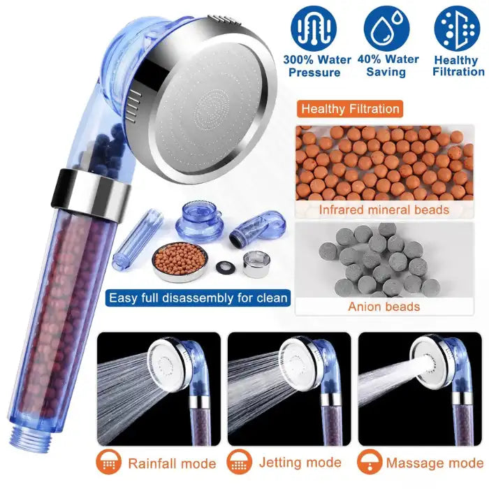 Shower Head Filtration with removable mineral and anion beads, disassembly design, and 3 spray modes.