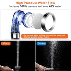 Shower Head Filtration boosting pressure 300% using fine laser-cut nozzles for water efficiency and performance.