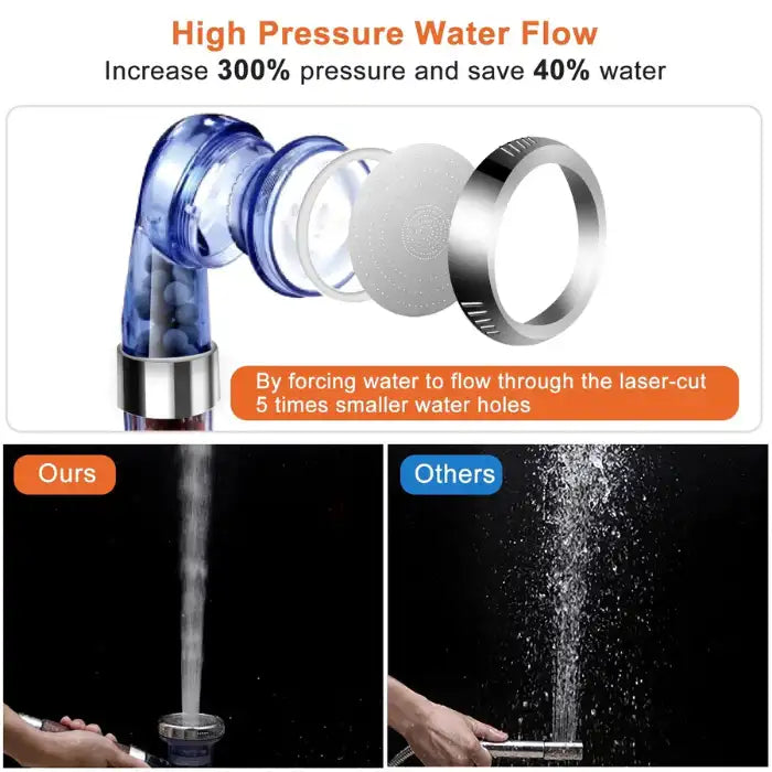 Shower Head Filtration boosting pressure 300% using fine laser-cut nozzles for water efficiency and performance.
